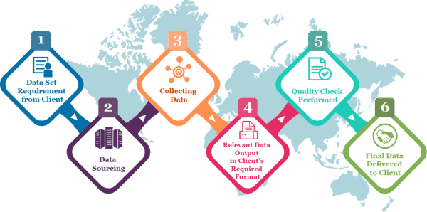 Glencore Data Sourcing