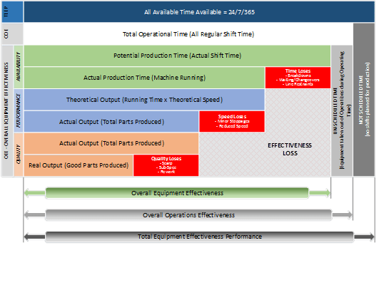 Overall Equipment Effectiveness